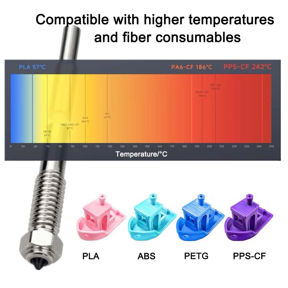 QIDI Plus 4 바이메탈 노즐 0.2mm 0.4m - Hotend 0.4Mm 리뷰 및 가격