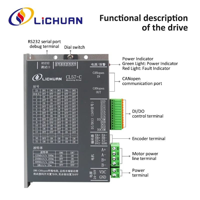 DC24V~50V 1.2A 스테퍼 모터 컨트롤러 키트, - Closed Loop Stepper Motor Nema 17 리뷰 및 가격