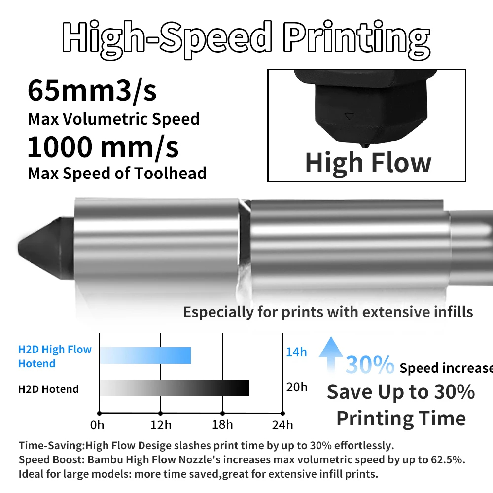 밤부랩 P2S 호트엔드용 X2D 고유량 일체형 노즐 0 - Hotend 0.4Mm 리뷰 및 가격